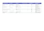 your virtual assistant for email and chat support